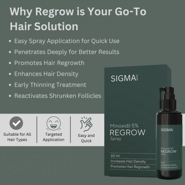 Regrow minoxidil for men