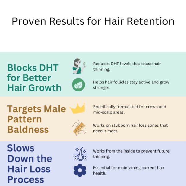 Finasteride Retain IP 1mg Tablets Results