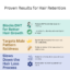 Finasteride Retain IP 1mg Tablets Results