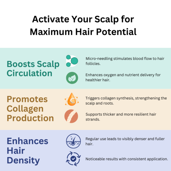 Activate Derma hair roller for hair growth