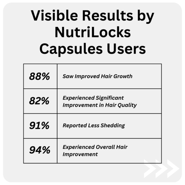 Nutrilocks hair fall control capsule