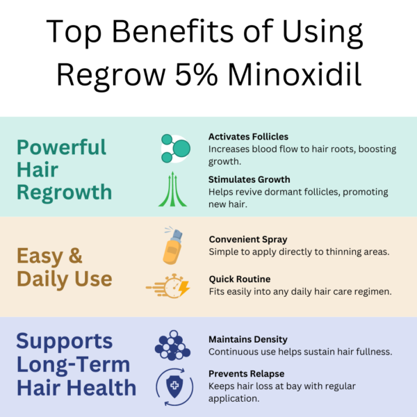 Regrow minoxidil for hair