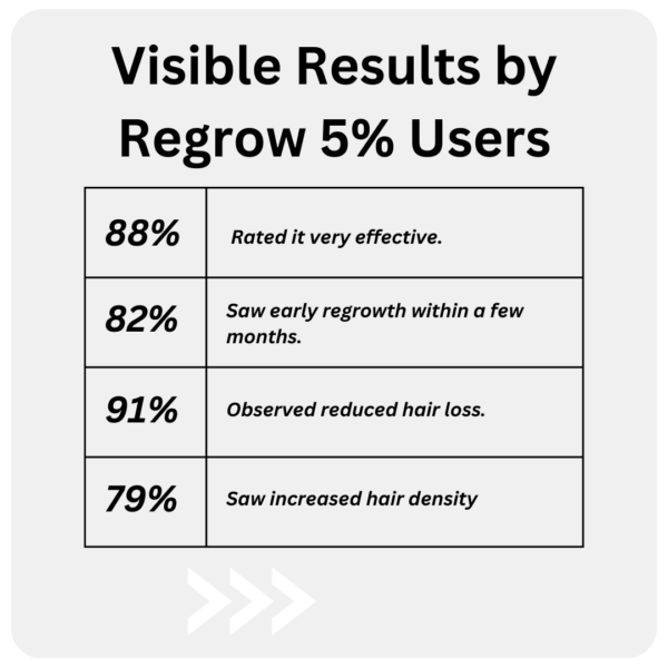 Regrow minoxidil topical solution usp 10